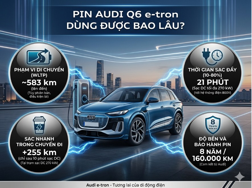 Pin Audi Q6 e‑tron dùng được bao lâu? – Tuổi thọ thực tế, bảo hành và bí quyết kéo dài