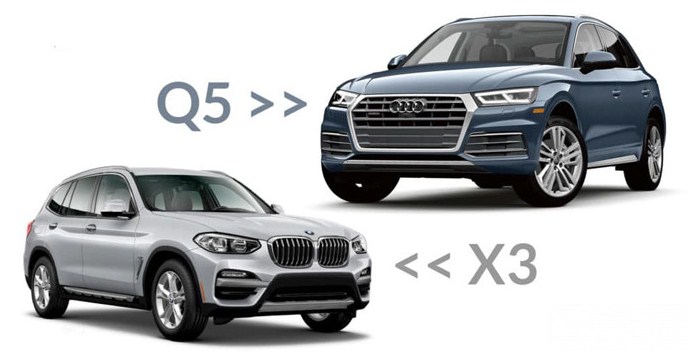 So sánh Audi Q5 và BMW X3: Xe nào đáng mua hơn ?